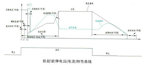 SZGQ系列中高壓電動機智能固態(tài)軟啟動裝置